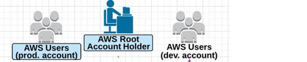 AWS Global Infrastructure